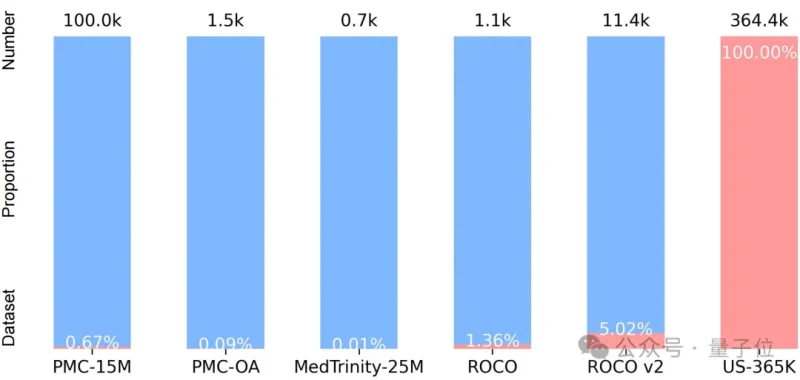 中国团队首创 36.4 万超声图文对数据集，助力 AI 读懂临床诊断语义丨 CVPR’26 AI快讯网-福窝AI工具导航