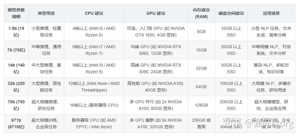 DeepSeek 本地部署详细教程，0基础轻松搞定！