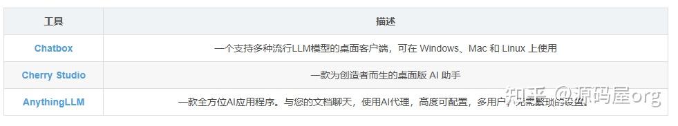 DeepSeek 本地部署详细教程，0基础轻松搞定！