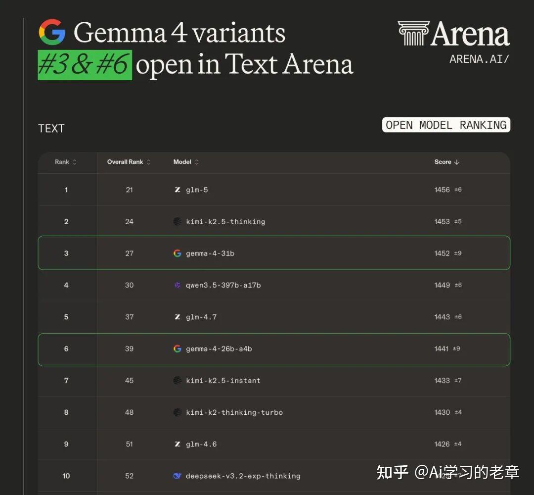 Gemma 4 全系列本地部署指南：Ollama / llama.cpp / MLX / vLLM，附 TurboQuant 显存优化-福窝AI工具导航